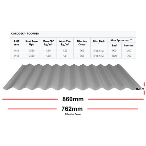 standard colorbond sheet size